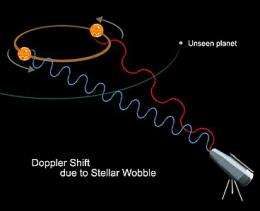 Explained: the Doppler effect