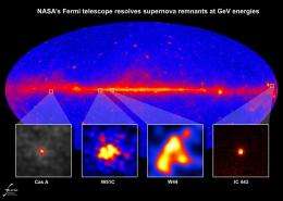 NASA's Fermi Closes on Source of Cosmic Rays