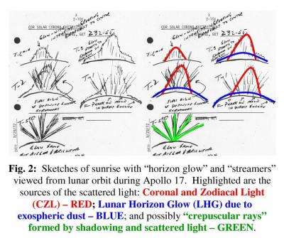 Model Helps Search for Moon Dust Fountains