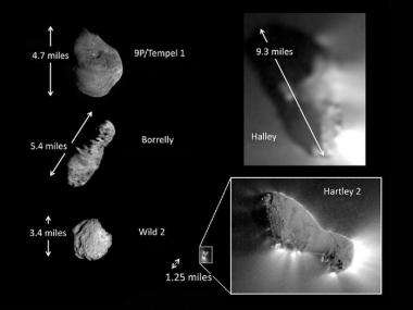 New insights revealed into comet features with EPOXI flyby