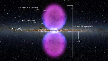 Fermi telescope discovers giant structure in our galaxy