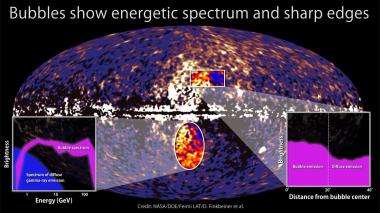 Fermi telescope discovers giant structure in our galaxy