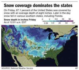 49 states dusted with snow; Hawaii's the holdout (AP)