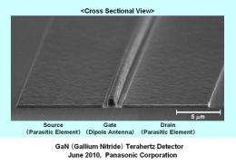 Panasonic Develops A Gallium Nitride (GaN) Terahertz Detector  with High Sensitivity