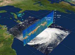 Stormy weather sensor for hurricane forecasting