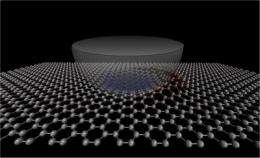 Nanotechnologists reveal the frictional characteristics of atomically thin sheets