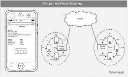 Apple may join the social networking and geolocation craze
