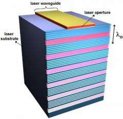 Researchers demonstrate highly directional Terahertz laser rays