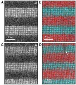 Researchers grow films with magnetic properties