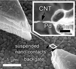 Carbon nanotubes as transistor material