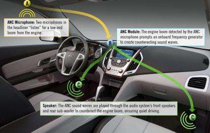 Noise cancellation system helps give GMC crossover one of the quietest interiors