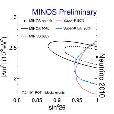 New measurements from MINOS experiment suggest a difference in a key property of neutrinos and antineutrinos