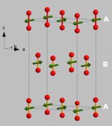 Probing the magnetic properties of solid oxygen