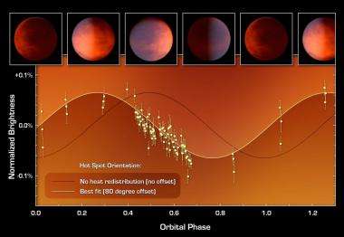 Astronomers find weird, warm spot on an exoplanet