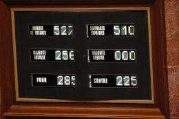 A board shows the result of the votes on the Hadopi 2 bill