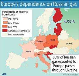 A quarter of all of Europe's gas is supplied from Russia