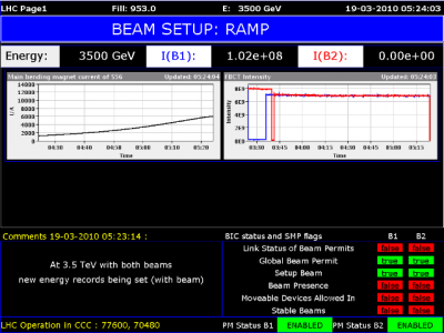 A screenshot of the main LHC display screen this morning, after the successful ramp in energy