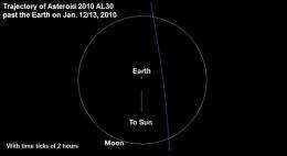 Asteroid To Fly By Earth Wednesday Is a Natural