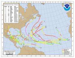 Active atlantic hurricane season was a 'Gentle giant' for U.S.