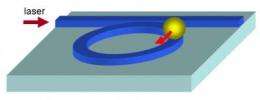 By 'putting a ring on it,' microparticles can be captured