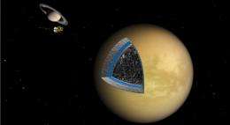 Cassini Data Show Ice and Rock Mixture Inside Titan