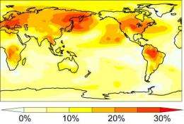 CO2 effects on plants increases global warming