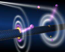 Cold atoms and nanotubes come together in an atomic 'black hole'