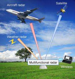Conceptual image of C-Ku band multi-functional radar