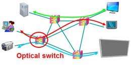 Cutting power consumption by half with Fujitsu's new optical switch