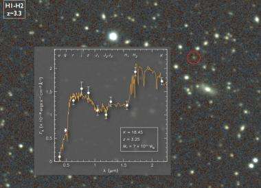 Massive galaxies formed when universe was young