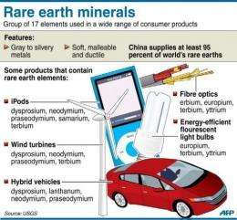 Fact file on rare earth minerals which are key to the production of many eletrical items