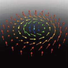 First direct observation of unusual magnetic structure could lead to novel electronic, magnetic memory devices