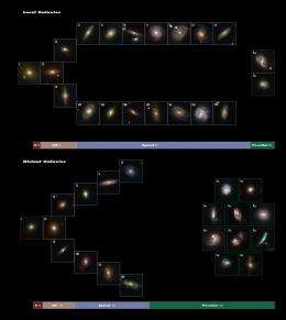 Forming the present-day spiral galaxies