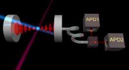 From a classical laser to a 'quantum laser'