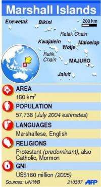 Graphic fact file on the Marshall Islands