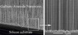 Great potential with new ultra-clean nanowires