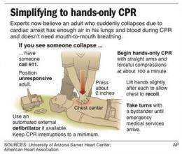 Hands-only CPR, pushy dispatchers are lifesavers (AP)