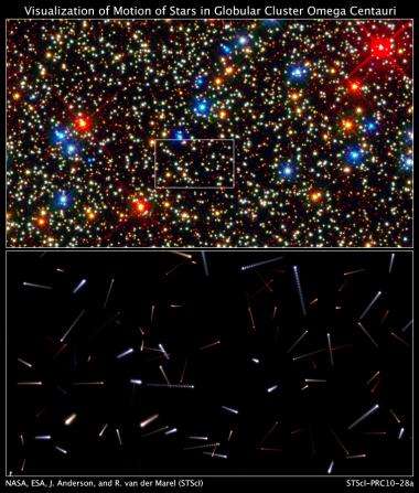 Hubble data used to look 10,000 years into the future