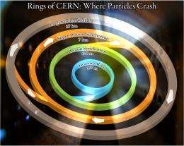 Large Hadron Collider powers up to unravel mysteries of nature