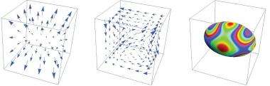Origin of magnetic fields may lie in special relativity's spacetime distortions