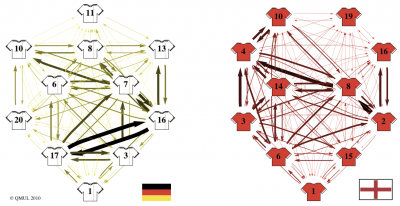 Mathematical formula predicts clear favorite for the FIFA World Cup