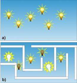 Molecular light sources sensitive to environment