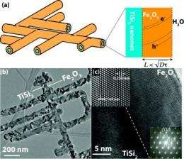 Nanonets give rust a boost as agent in water splitting's hydrogen harvest
