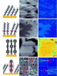 Nanoscale probe reveals interactions between surfaces and single molecules