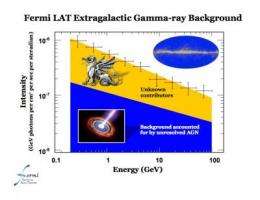 NASA's Fermi probes 'dragons' of the gamma-ray sky
