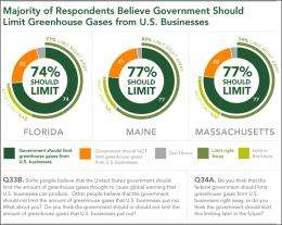 New state surveys affirm Americans' support for government action on climate change