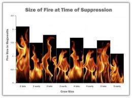 NIST residential fire study education kit now available