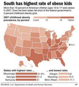 Oregon has lowest rate of childhood obesity