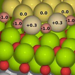 Oxidation mechanisms at gold nanoclusters unraveled