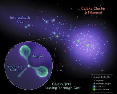 Astronomers probe 'sandbar' between islands of galaxies